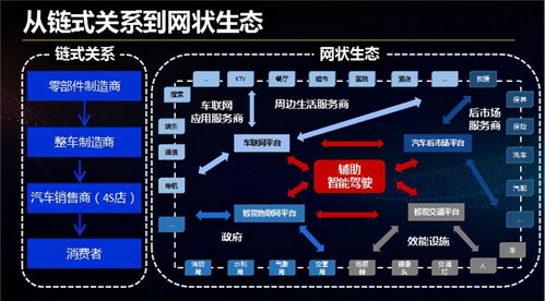 从企业级到产业级 普华软件物联网操作系统的生态化发展与安全实践