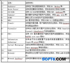 河西区政府信息网络系统安全解决方案 构建安全可靠的网络环境