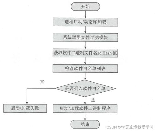网络安全主要防御技术与软件开发趋势